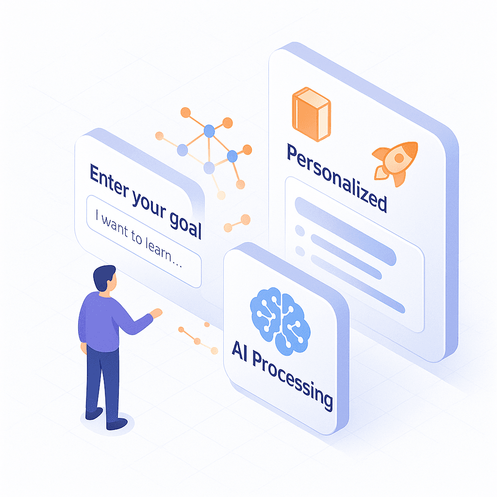 How Learnix works
